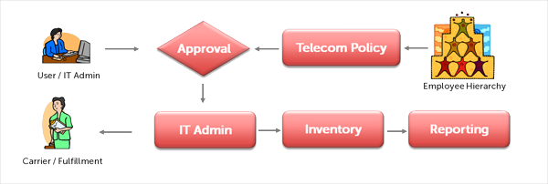 eprocurement