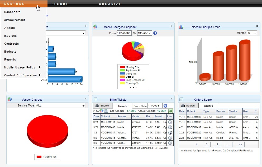 wireless expense management